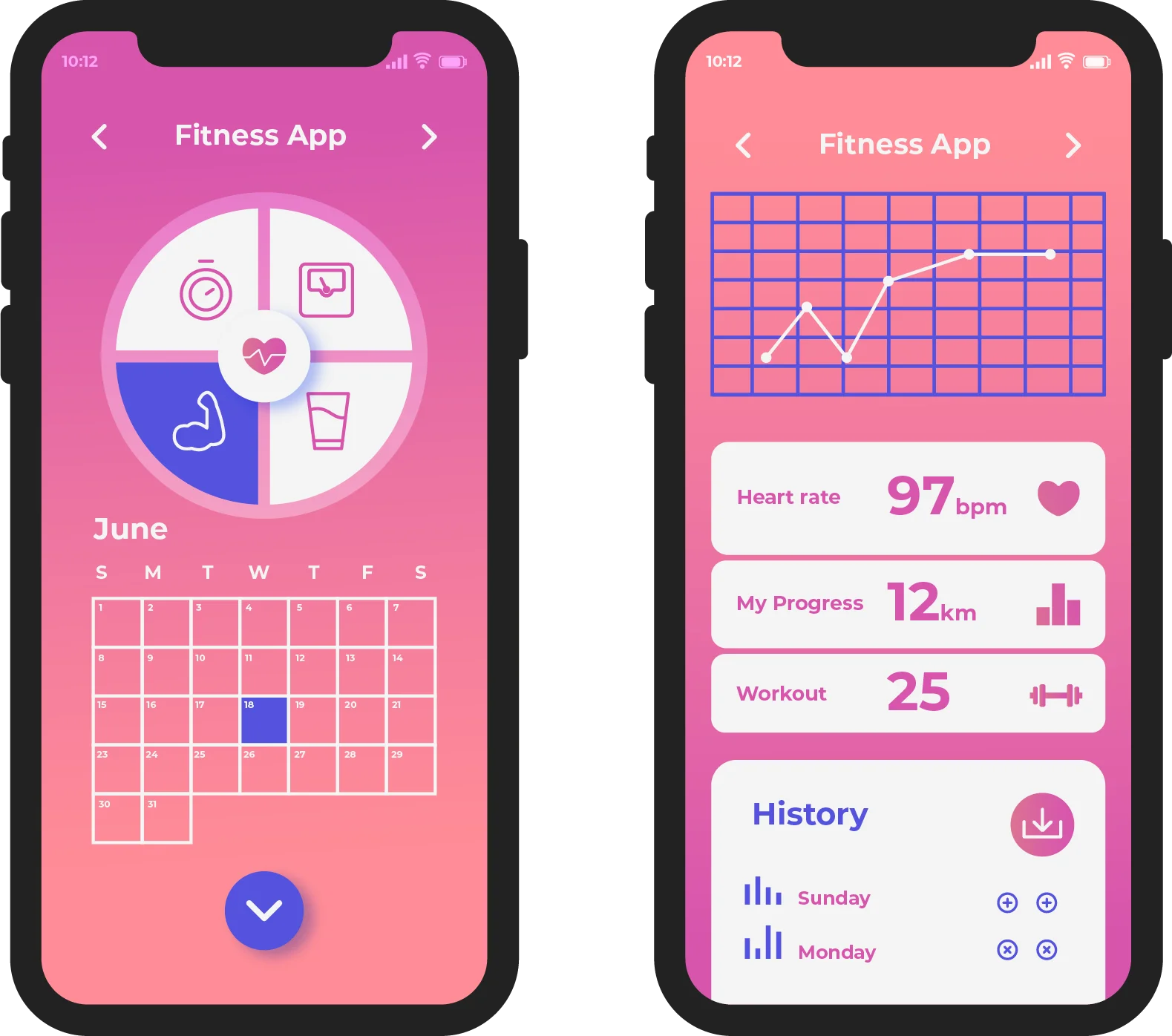 FutureAVO