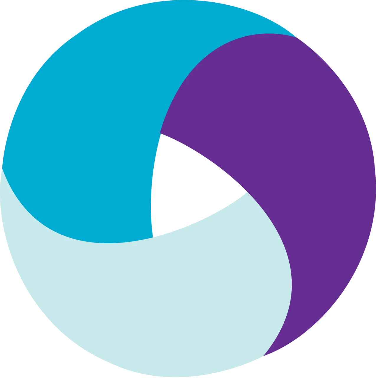 FutureAVO